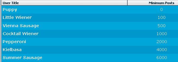 UserTitles.JPG