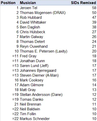 4 Top25uniqueremixes